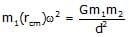 Energy of a Satellite | General Awareness - Bank Exams